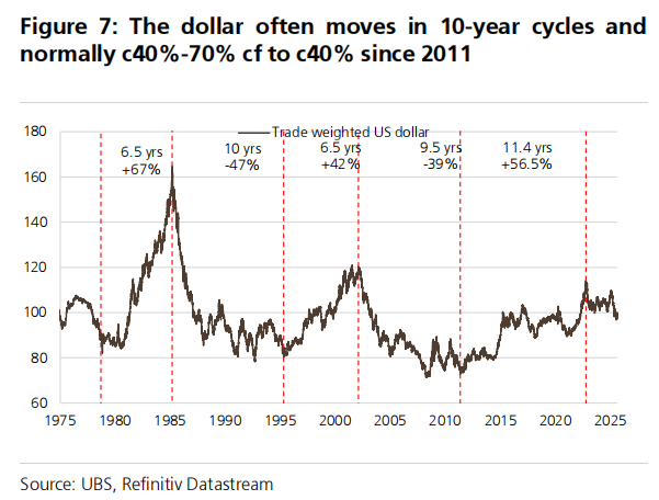 【xm外汇官网】瑞银:看空美国经济、看空美元、看空美股(图3) 【xm外汇官网】瑞银:看空美国经济、看空美元、看空美股(图3)
