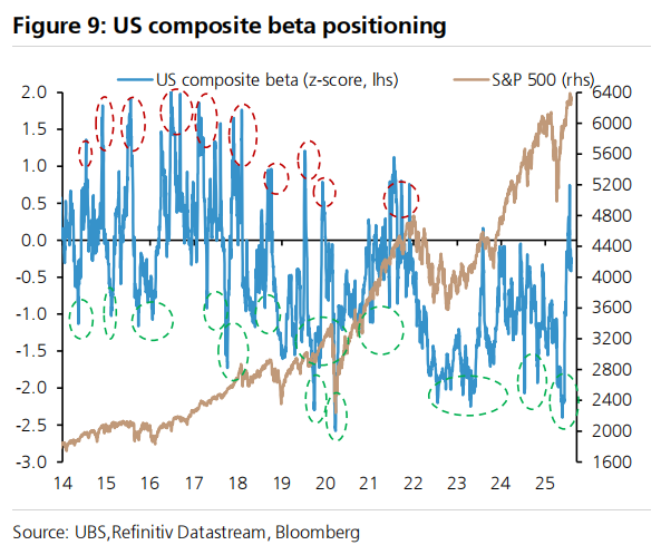 【xm外汇官网】瑞银:看空美国经济、看空美元、看空美股(图6) 【xm外汇官网】瑞银:看空美国经济、看空美元、看空美股(图6)